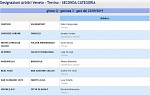 Girone Q Girone Q